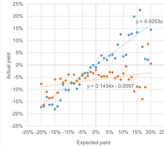 Насколько эффективен рынок ставок на теннис?