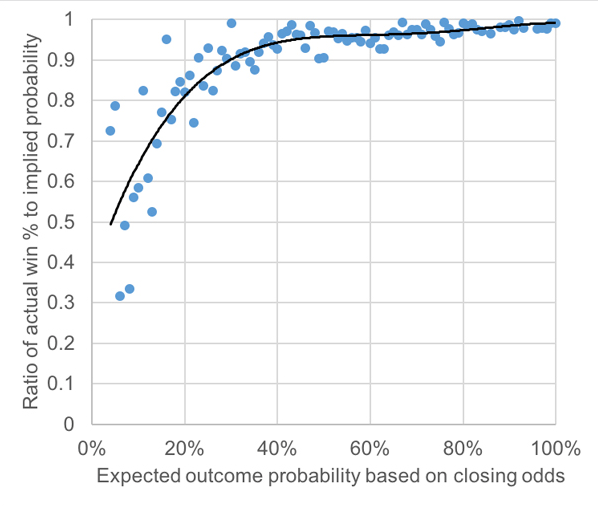 Насколько эффективен рынок ставок на теннис?