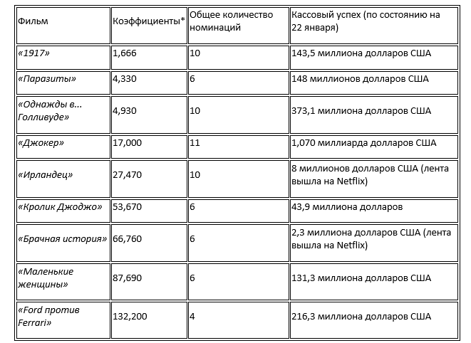 Премия Лучший фильм