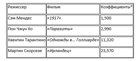 Премия Лучший режиссер