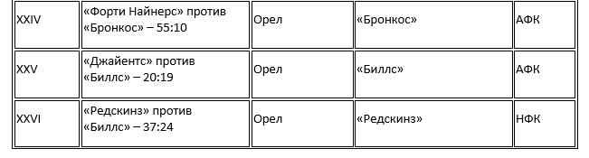 история бросков монеты