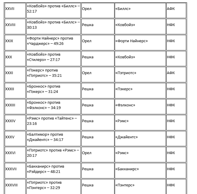 история бросков монеты