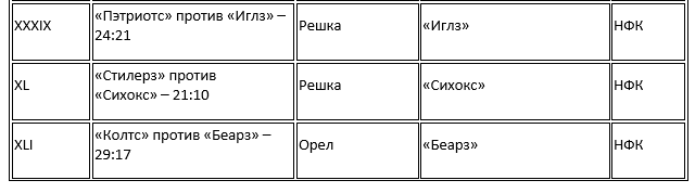 история бросков монеты