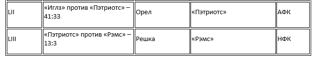 история бросков монеты