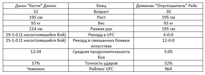 сравнение бойцов