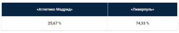 Атлетико Мадрид - Ливерпуль