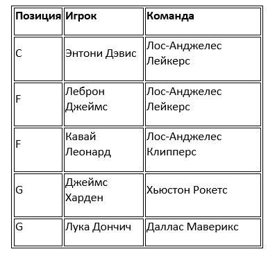 команда Леброна