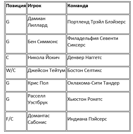 команда Леброна