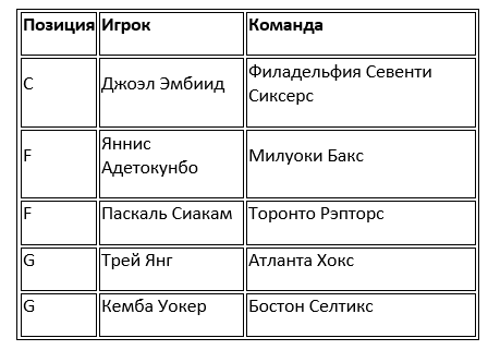 команда Янниса