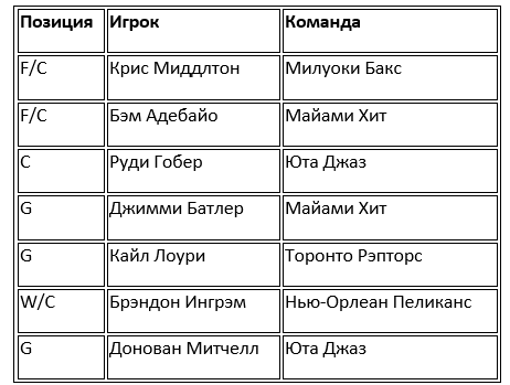 команда Янниса