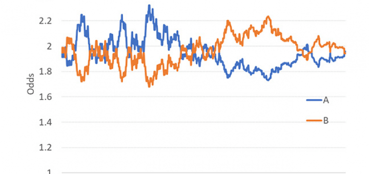 анализ ставок 