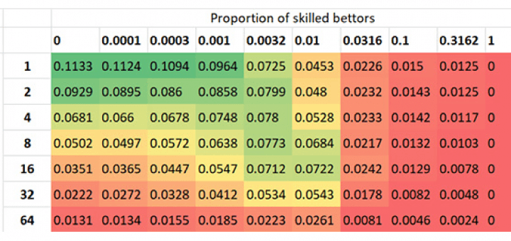 соотношение цен