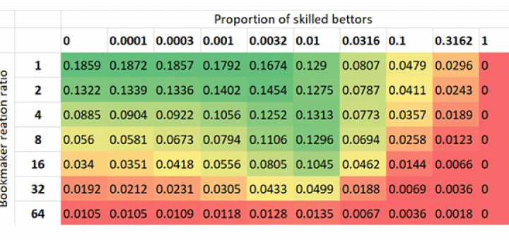 соотношение цен