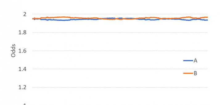 анализ ставок