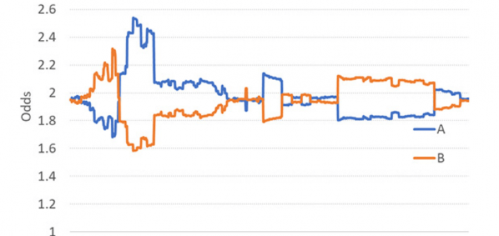 анализ ставок