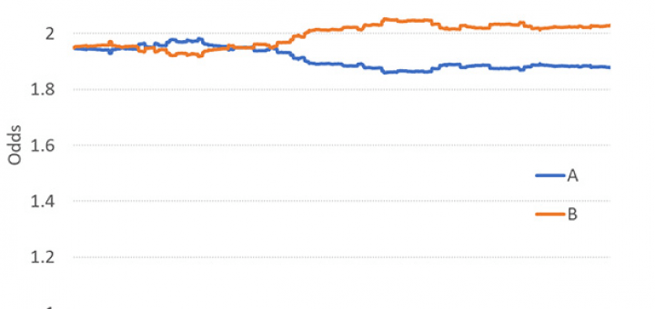 анализ ставок