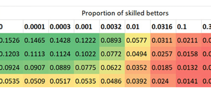соотношение цен