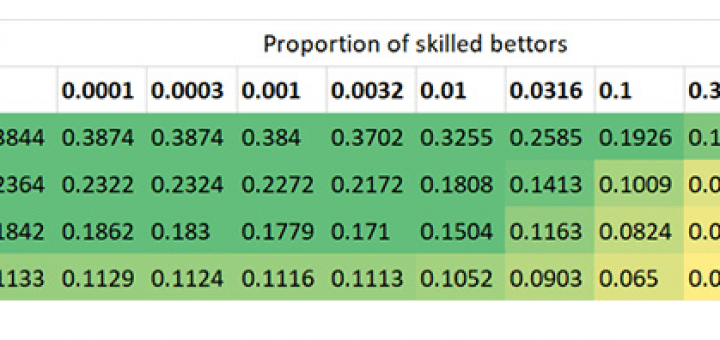 соотношение цен