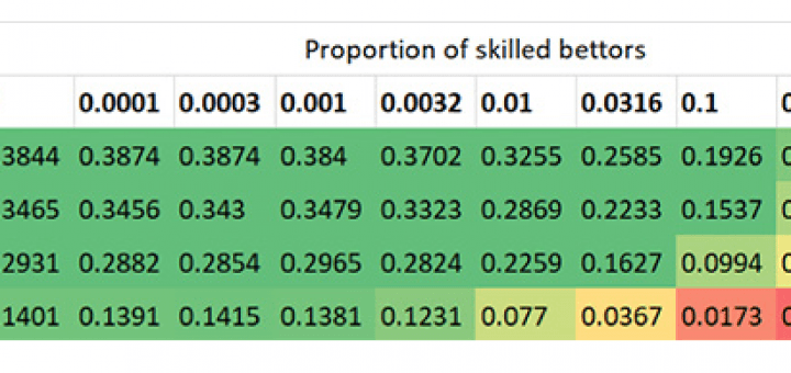 соотношение цен