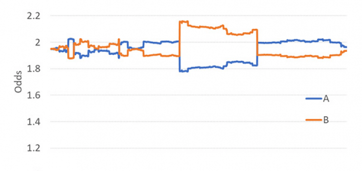анализ ставок