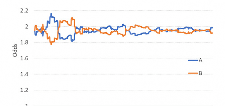 анализ ставок