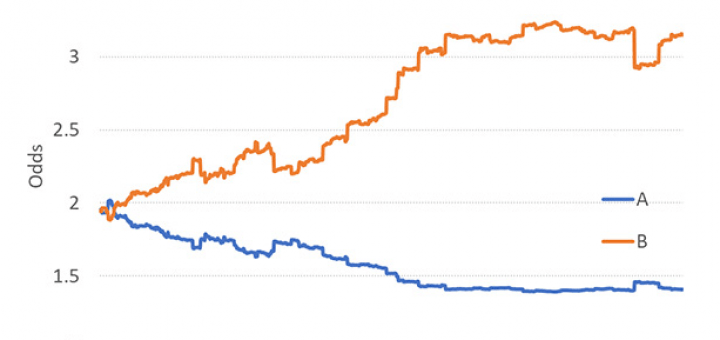 анализ ставок