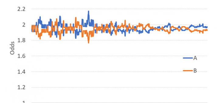 анализ ставок