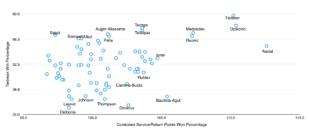 тай-брейк для игроков ATP