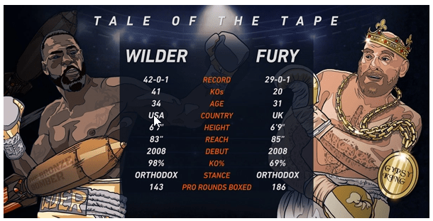 Деонтей Уайлдер — Тайсон Фьюри. Прогноз от Pinnacle