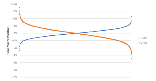 Диапозон положений