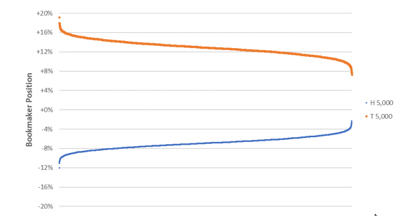 Анализ отклонения