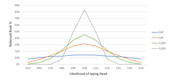 Изменение вероятности