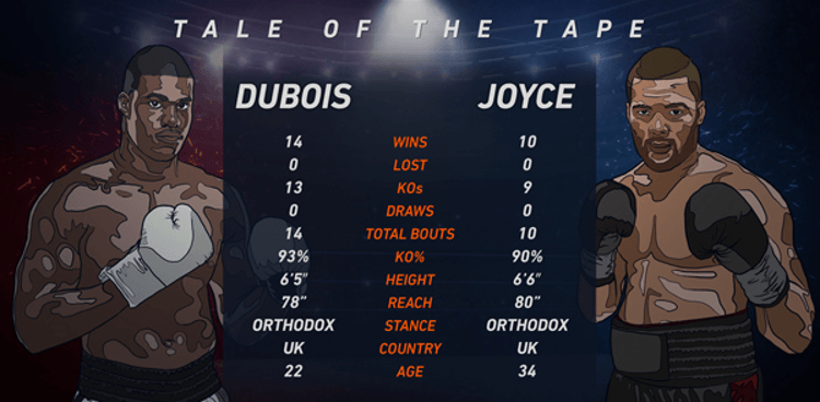 Даниель Дюбуа — Джо Джойс. Прогноз от БК Pinnacle