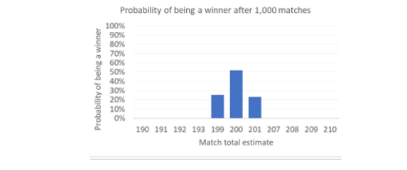 Лидеры по итогам 1000 матчей