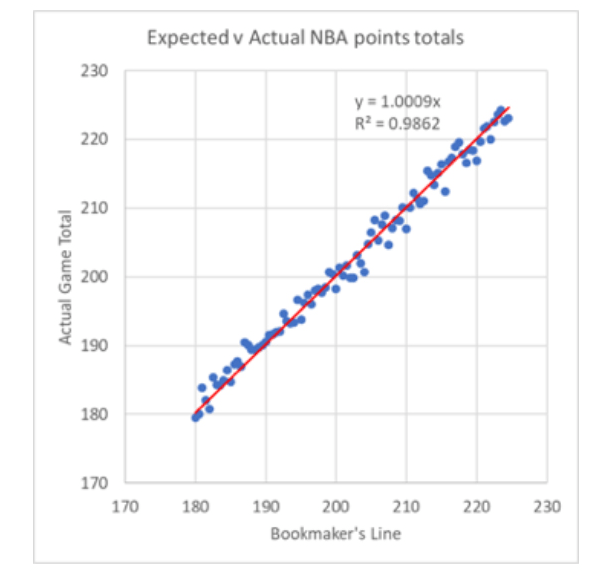 Линия закрытия NBA