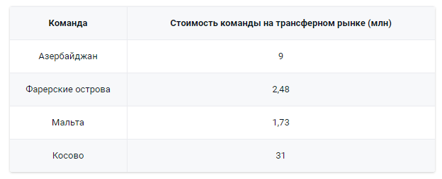 Рейтинг Лиги Наций