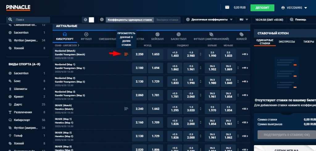 Распределение ставок Пинакл