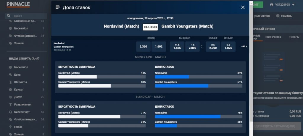 Доля ставок