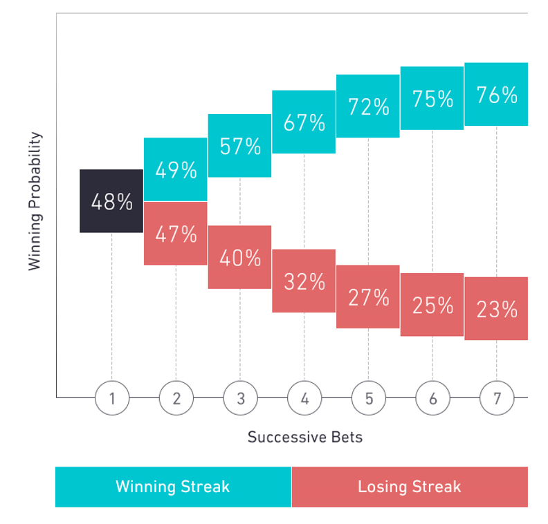 вероятность выигрыша