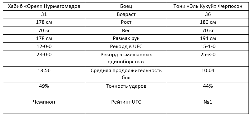 Сравнительная характеристика