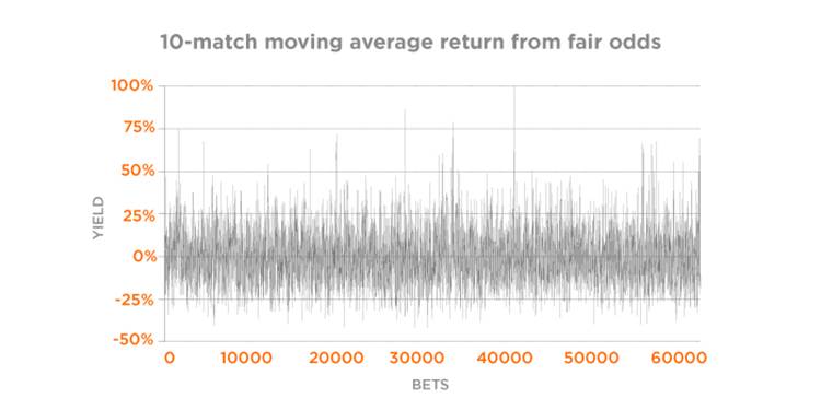 Скользящее среднее значение