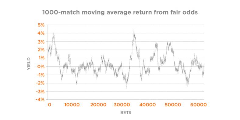 Выборка из 1000 мачей