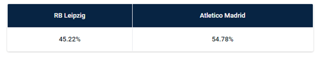 РБ Лейпциг - Атлетико Мадрид