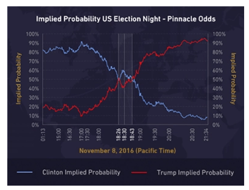 Президентские выборы 2016 года