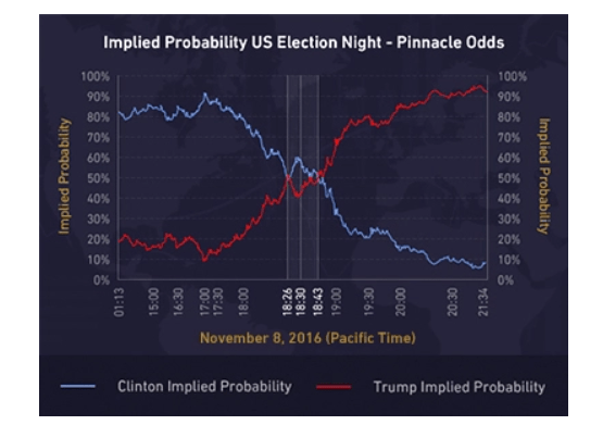 президентские выборы 2016 года