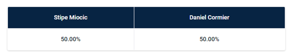 Стипе Миочич - Даниэль Кормье