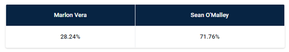 Марлон Вера - Шон Омэлли