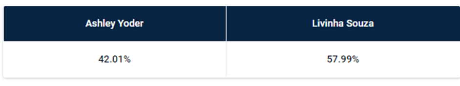 Эшли Йодер - Ливинья Соуза