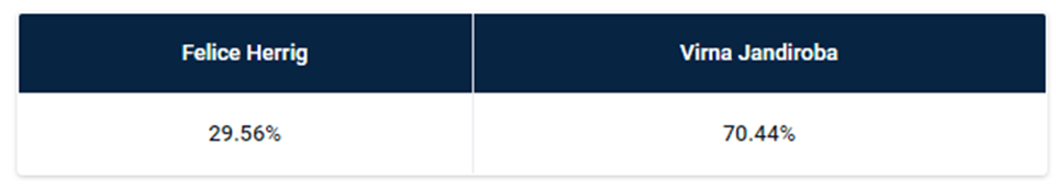 Феличе Херриг - Вирна Жандироба