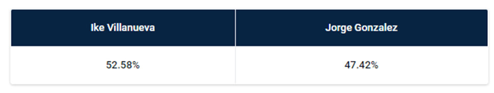 Айк Вильянуэва - Хорхе Гонсалес